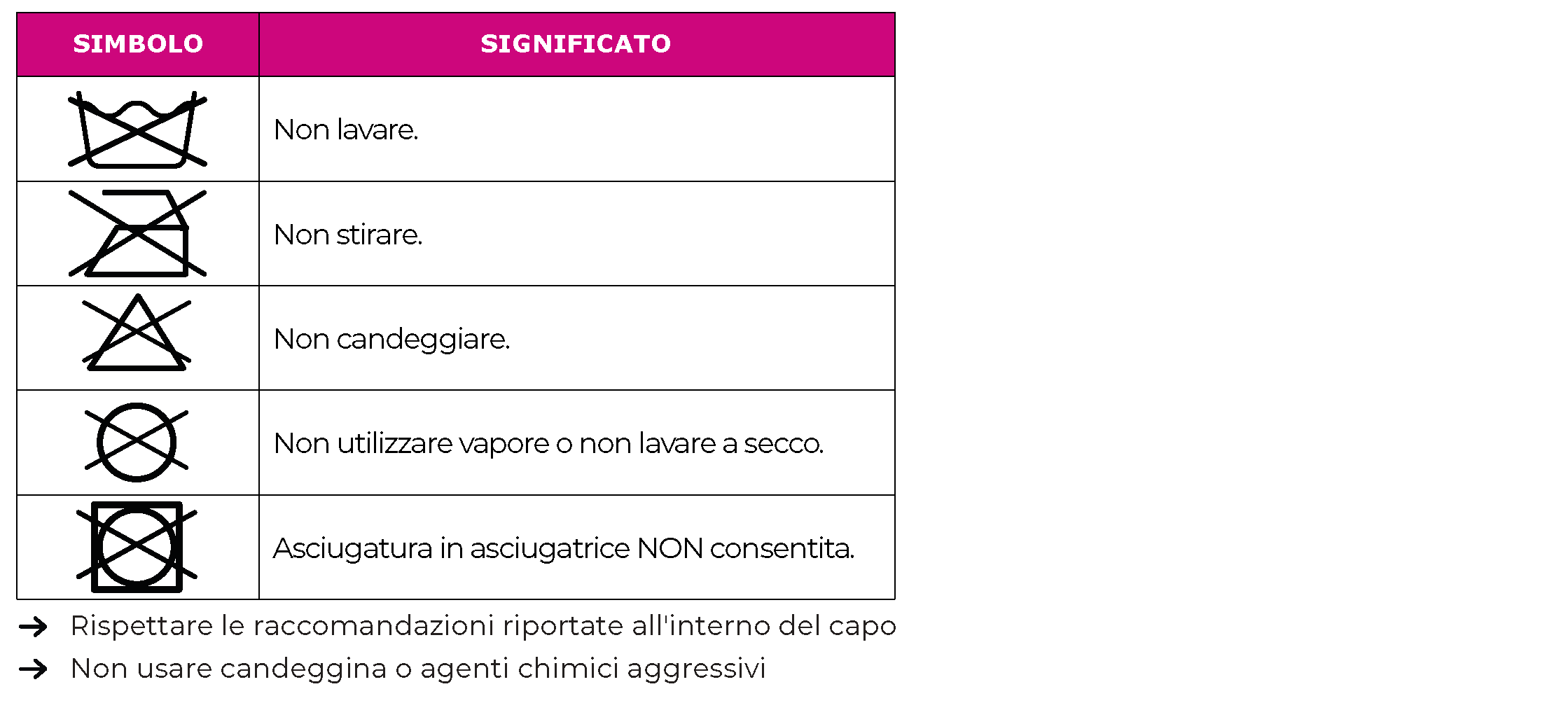 Indicazioni lavaggio borsone