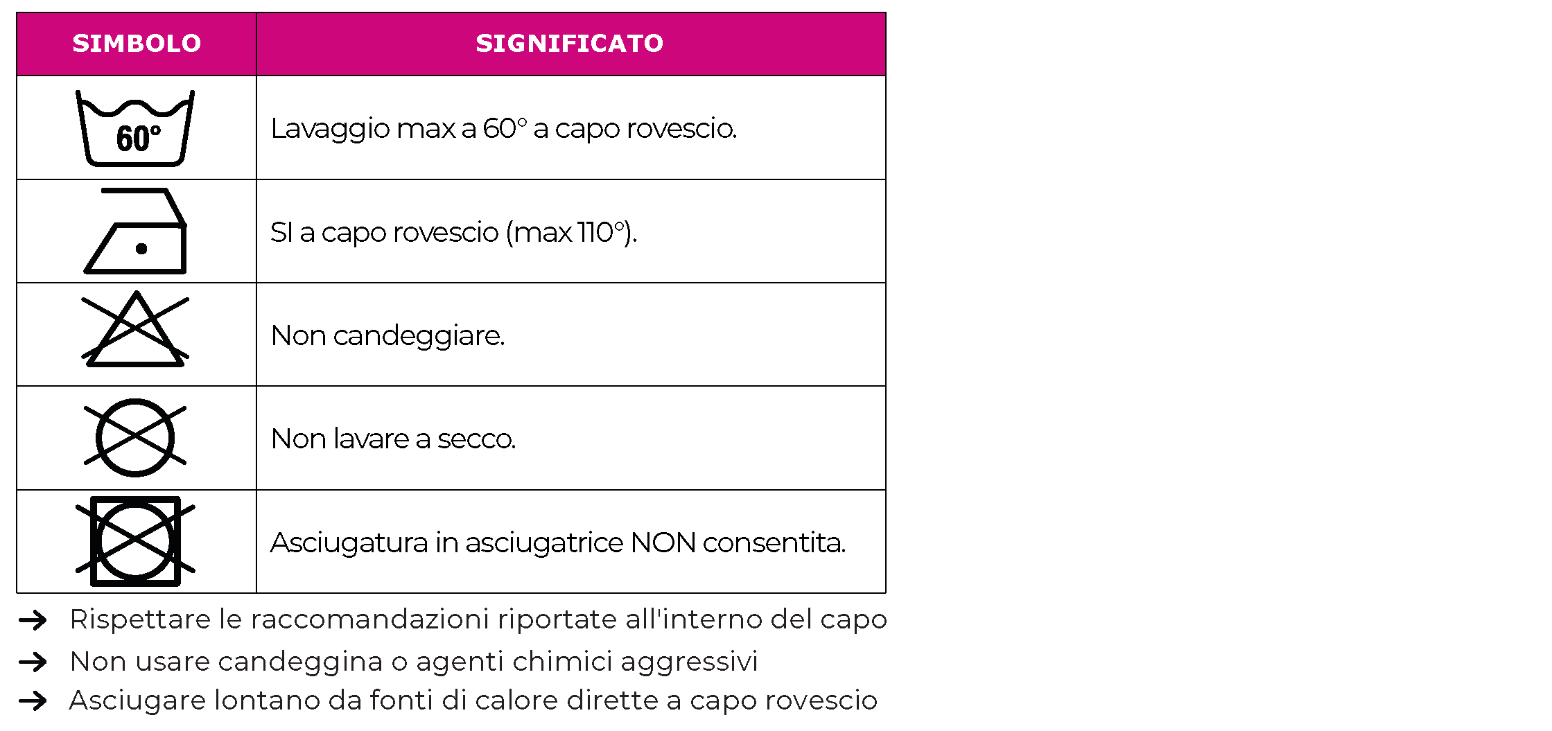 Indicazioni lavaggio pantaloni