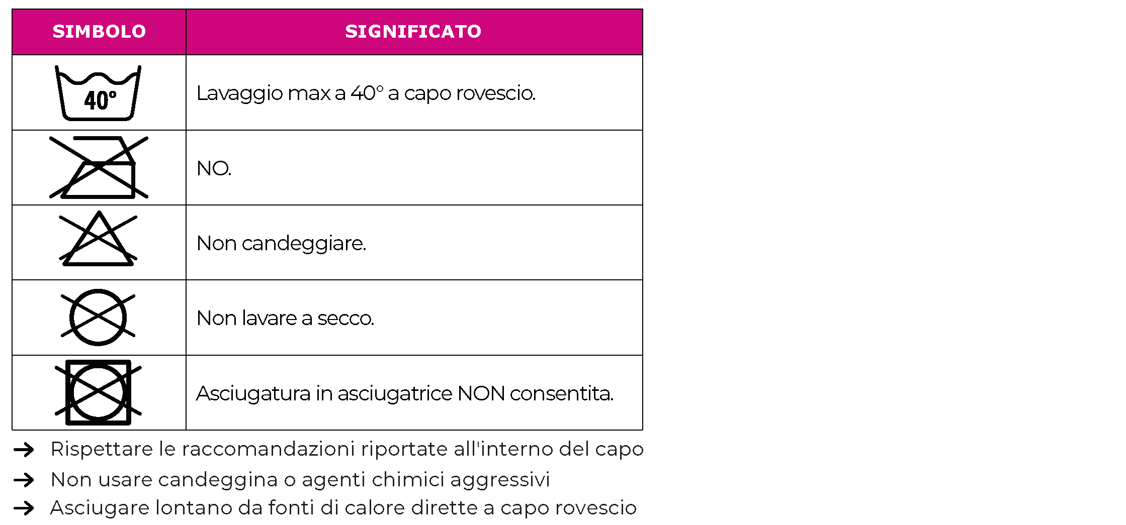 Indicazioni lavaggio t shirt